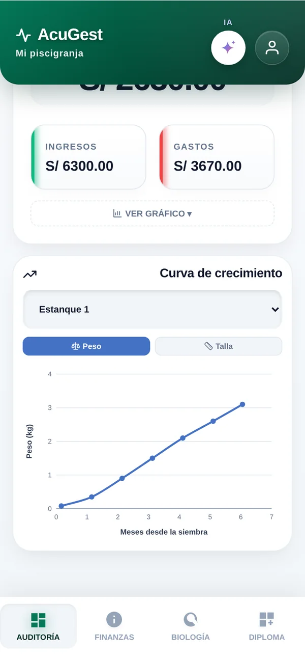 Curva de crecimiento en AcuGest: peso de un estanque de paiche según los meses desde la siembra